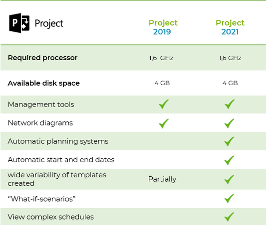 Difference Between Microsoft Project 2019 And Ms Project 2021